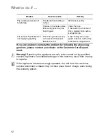 Preview for 12 page of Zanussi U31219 ZVM 640 N/X Installation And Operating Instructions Manual