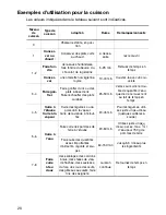 Preview for 26 page of Zanussi U31219 ZVM 640 N/X Installation And Operating Instructions Manual