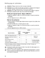 Preview for 28 page of Zanussi U31219 ZVM 640 N/X Installation And Operating Instructions Manual