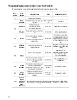 Preview for 44 page of Zanussi U31219 ZVM 640 N/X Installation And Operating Instructions Manual