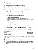 Preview for 45 page of Zanussi U31219 ZVM 640 N/X Installation And Operating Instructions Manual