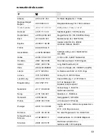 Preview for 59 page of Zanussi U31219 ZVM 640 N/X Installation And Operating Instructions Manual