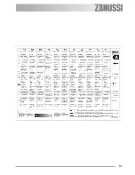 Preview for 31 page of Zanussi U33008 ZOB 330 User Information