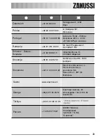 Предварительный просмотр 23 страницы Zanussi U33109 ZDE 26000 W Instruction Booklet