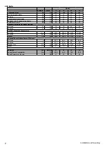 Preview for 2 page of Zanussi ULTRA SYSTEM 15 Installation And Servicing