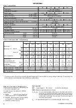 Preview for 6 page of Zanussi ULTRA SYSTEM 15 Installation And Servicing