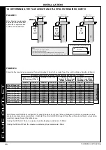 Preview for 20 page of Zanussi ULTRA SYSTEM 15 Installation And Servicing