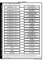 Preview for 50 page of Zanussi ULTRA SYSTEM 15 Installation And Servicing