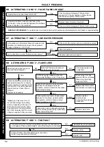 Preview for 52 page of Zanussi ULTRA SYSTEM 15 Installation And Servicing