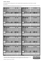 Preview for 59 page of Zanussi ULTRA SYSTEM 15 Installation And Servicing