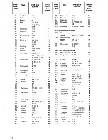 Preview for 14 page of Zanussi VCH 5005 RZ Instruction Booklet