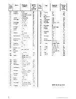 Preview for 16 page of Zanussi VCH 5005 RZ Instruction Booklet