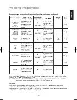 Предварительный просмотр 19 страницы Zanussi W1002 Instruction Booklet