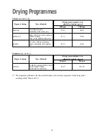 Предварительный просмотр 22 страницы Zanussi WD 15 Instruction Booklet