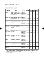 Preview for 24 page of Zanussi WD 1601 Instruction Booklet