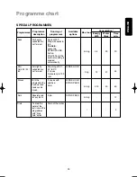 Preview for 25 page of Zanussi WD 1601 Instruction Booklet