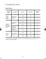 Preview for 26 page of Zanussi WD 1601 Instruction Booklet