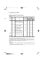 Preview for 18 page of Zanussi WD 802 User Manual