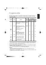 Preview for 19 page of Zanussi WD 802 User Manual