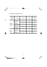 Preview for 20 page of Zanussi WD 802 User Manual