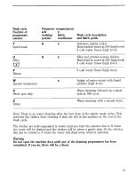 Preview for 15 page of Zanussi WD 9091 Operating Instructions Manual