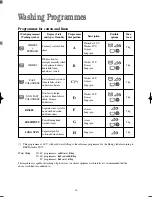 Предварительный просмотр 16 страницы Zanussi WDA 1055 W Instruction Booklet