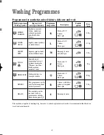 Предварительный просмотр 17 страницы Zanussi WDA 1055 W Instruction Booklet