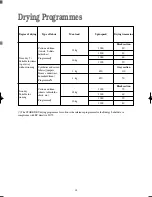 Предварительный просмотр 18 страницы Zanussi WDA 1055 W Instruction Booklet