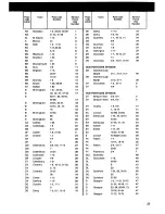 Предварительный просмотр 36 страницы Zanussi WDI 1215 B Instruction Booklet