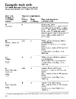 Preview for 14 page of Zanussi WDI9091 Instructions For The Use And Care