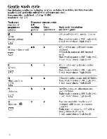 Preview for 16 page of Zanussi WDI9091 Instructions For The Use And Care