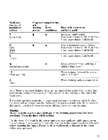 Preview for 17 page of Zanussi WDI9091 Instructions For The Use And Care