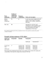 Preview for 17 page of Zanussi WDJ 1013/A Instructions For Use And Care Manual