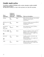 Preview for 18 page of Zanussi WDJ 1013/A Instructions For Use And Care Manual