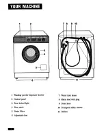 Предварительный просмотр 6 страницы Zanussi WDJ 1074 Instruction Booklet