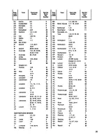 Предварительный просмотр 33 страницы Zanussi WDJ 1074 Instruction Booklet