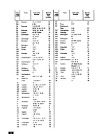 Предварительный просмотр 34 страницы Zanussi WDJ 1074 Instruction Booklet