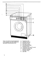 Предварительный просмотр 6 страницы Zanussi WDJ1015/A Instructions For The Use And Care