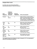 Предварительный просмотр 16 страницы Zanussi WDJ1015/A Instructions For The Use And Care