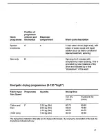 Предварительный просмотр 17 страницы Zanussi WDJ1015/A Instructions For The Use And Care