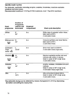 Предварительный просмотр 18 страницы Zanussi WDJ1015/A Instructions For The Use And Care