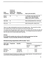 Предварительный просмотр 19 страницы Zanussi WDJ1015/A Instructions For The Use And Care