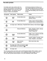 Предварительный просмотр 24 страницы Zanussi WDJ1015/A Instructions For The Use And Care