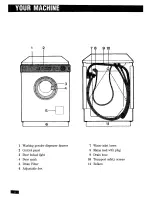 Предварительный просмотр 6 страницы Zanussi WDL 1282 Instruction Booklet