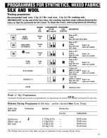 Предварительный просмотр 17 страницы Zanussi WDL 1282 Instruction Booklet