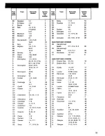 Предварительный просмотр 33 страницы Zanussi WDL 1282 Instruction Booklet