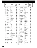 Предварительный просмотр 34 страницы Zanussi WDL 1282 Instruction Booklet