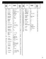 Предварительный просмотр 35 страницы Zanussi WDL 1282 Instruction Booklet