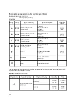 Preview for 14 page of Zanussi WDS872 Instruction Booklet