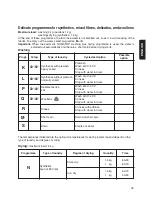 Preview for 15 page of Zanussi WDS872 Instruction Booklet